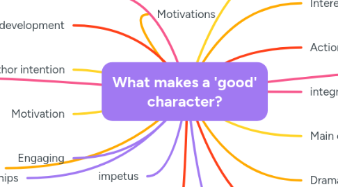 Mind Map: What makes a 'good' character?