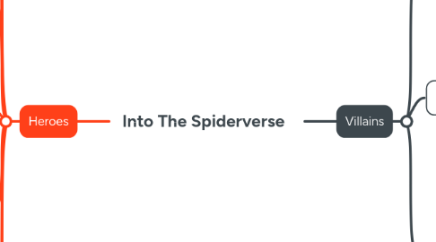 Mind Map: Into The Spiderverse
