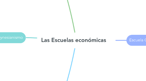 Mind Map: Las Escuelas económicas