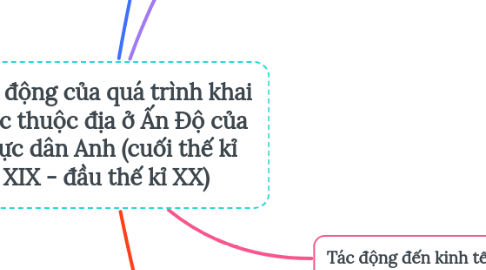 Mind Map: Tác động của quá trình khai thác thuộc địa ở Ấn Độ của thực dân Anh (cuối thế kỉ XIX - đầu thế kỉ XX)