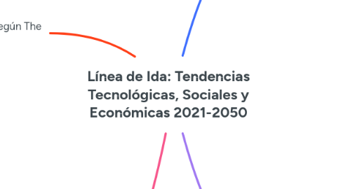 Mind Map: Línea de Ida: Tendencias Tecnológicas, Sociales y Económicas 2021-2050
