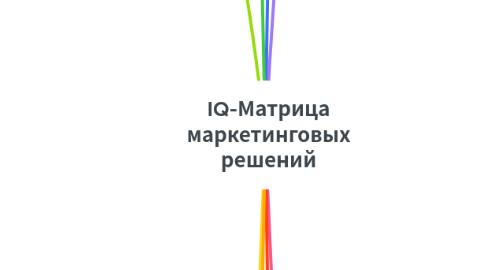 Mind Map: IQ-Матрица маркетинговых решений