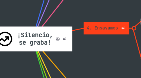 Mind Map: ¡Silencio, se graba!