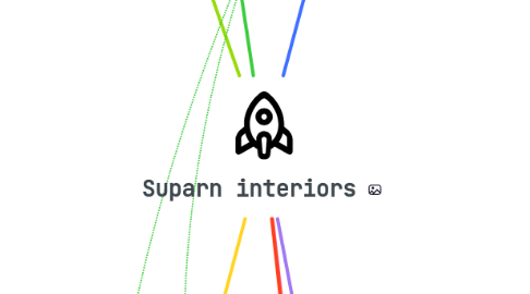 Mind Map: Suparn interiors