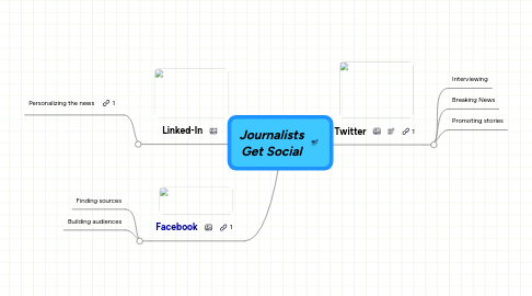 Mind Map: Journalists Get Social