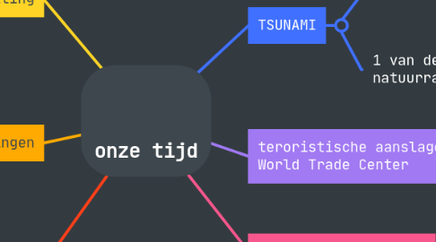 Mind Map: onze tijd