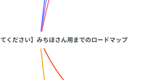 Mind Map: 【コピーして使ってください】みちほさん用までのロードマップ
