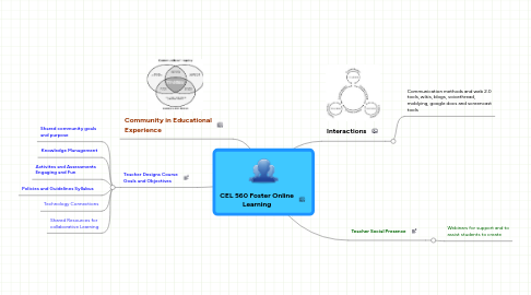 Mind Map: CEL 560 Foster Online Learning