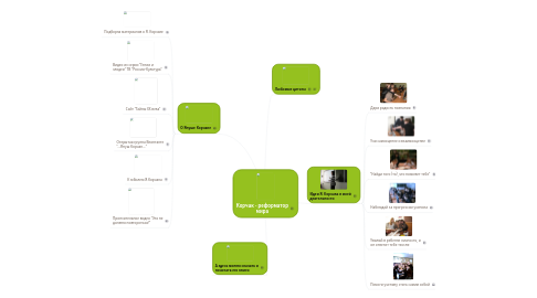 Mind Map: Корчак - реформатор мира