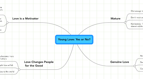 Mind Map: Young Love: Yes or No?