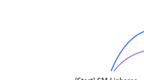 Mind Map: [Start] SM Linhares