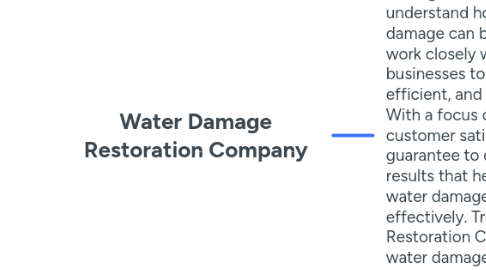 Mind Map: Water Damage Restoration Company