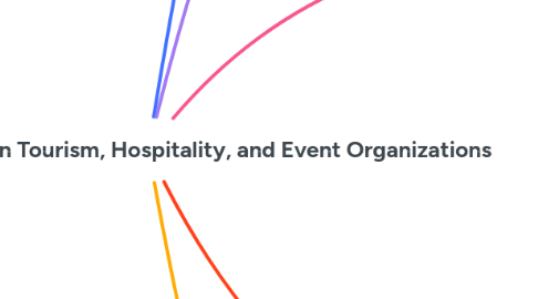Mind Map: 4: Human Resources in Tourism, Hospitality, and Event Organizations