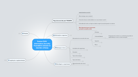 Mind Map: Exame EXIN Information Security Foundation (based on ISO/IEC 27002)