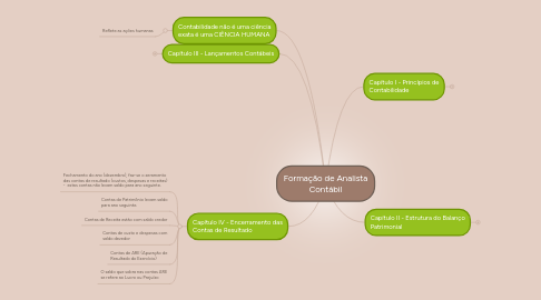 Mind Map: Formação de Analista Contábil