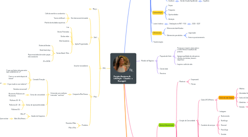 Mind Map: Projeto Business & LifeStyle - Claudia Kavaguti