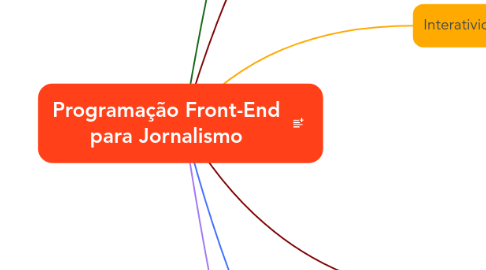 Mind Map: Programação Front-End para Jornalismo