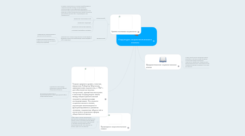 Mind Map: Структура социологического знания