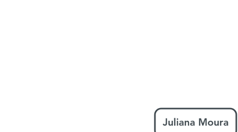Mind Map: Juliana Moura