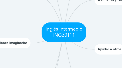 Mind Map: Inglés Intermedio INGZ0111