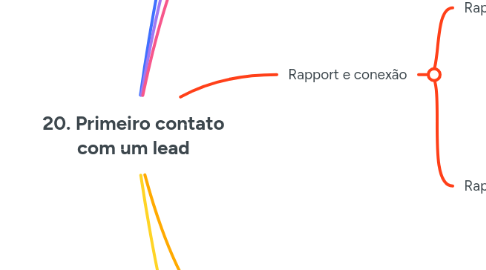 Mind Map: 20. Primeiro contato com um lead
