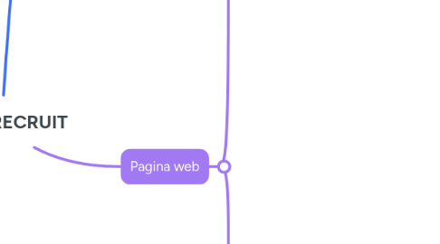 Mind Map: ZOHO RECRUIT