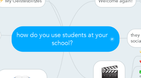 Mind Map: how do you use students at your school?