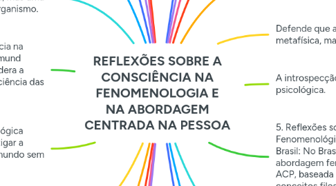 Mind Map: REFLEXÕES SOBRE A CONSCIÊNCIA NA FENOMENOLOGIA E NA ABORDAGEM CENTRADA NA PESSOA