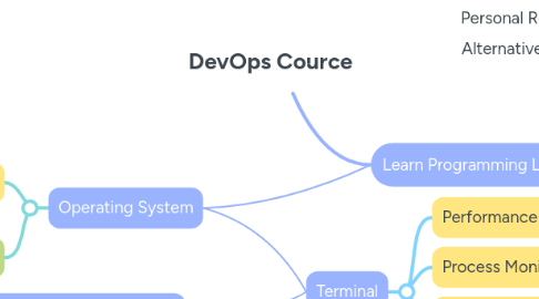 Mind Map: DevOps Cource