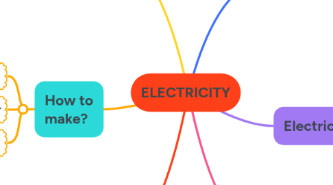 Mind Map: ELECTRICITY