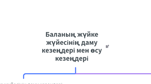 Mind Map: Баланың жүйке жүйесінің даму кезеңдері мен өсу кезеңдері