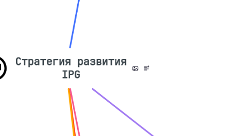 Mind Map: Стратегия развития IPG