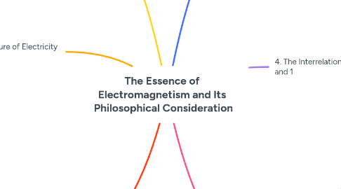 Mind Map: The Essence of  Electromagnetism and Its  Philosophical Consideration