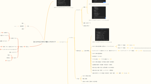 Mind Map: 【よしかさん】おひとり様シンプルライフ