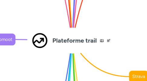 Mind Map: Plateforme trail