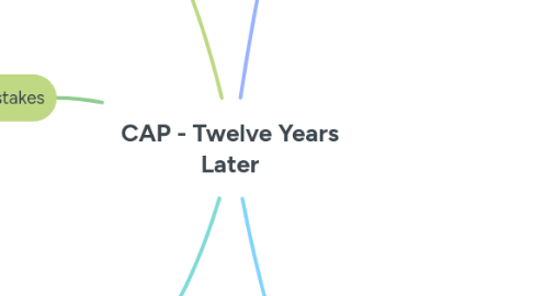 Mind Map: CAP - Twelve Years Later