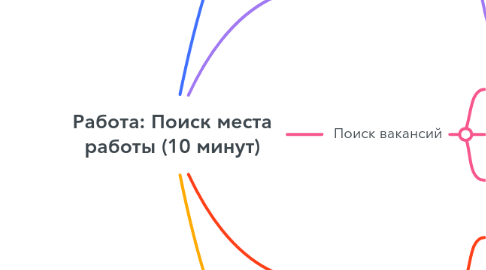Mind Map: Работа: Поиск места работы (10 минут)