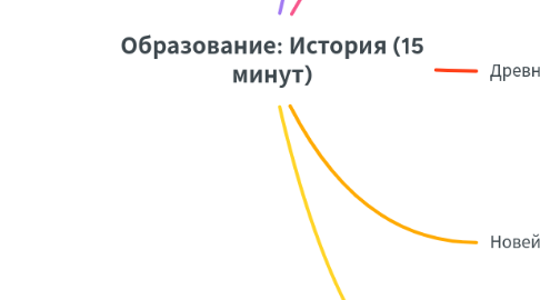 Mind Map: Образование: История (15 минут)
