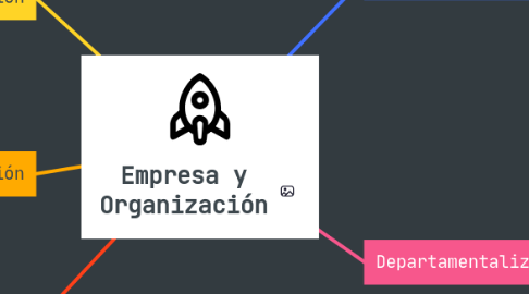 Mind Map: Empresa y Organización