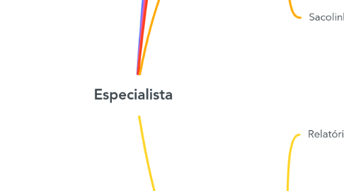 Mind Map: Especialista