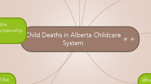 Mind Map: Child Deaths in Alberta Childcare System