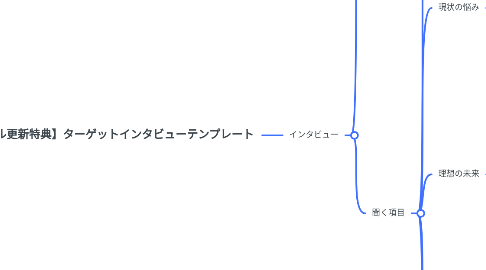 Mind Map: 【iサークル更新特典】ターゲットインタビューテンプレート