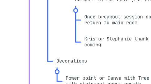 Mind Map: Department Showcase