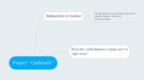 Mind Map: Project "Cashback"