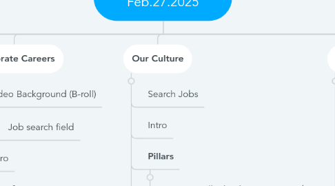 Mind Map: Valvoline Career site Feb.27.2025