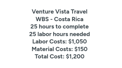 Mind Map: Venture Vista Travel WBS - Costa Rica 25 hours to complete 25 labor hours needed Labor Costs: $1,050 Material Costs: $150 Total Cost: $1,200