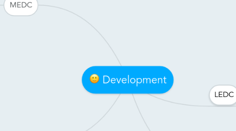 Mind Map: Development