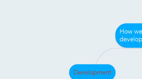 Mind Map: Development