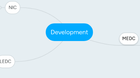 Mind Map: Development