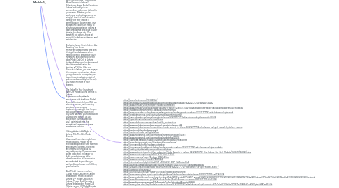 Mind Map: Model Escorts in Lahore |+923212777792| ➽ Elite Lahore Call Girls Models 📞